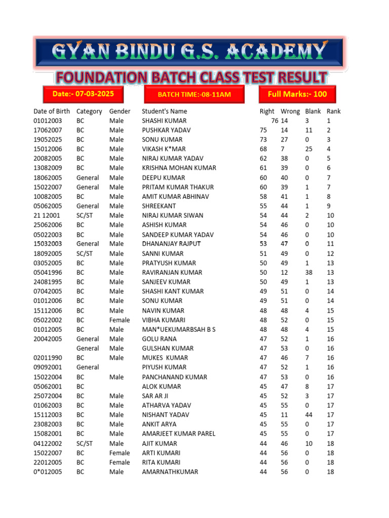 Foundation Batch Test Result (8-11) Am | PDF