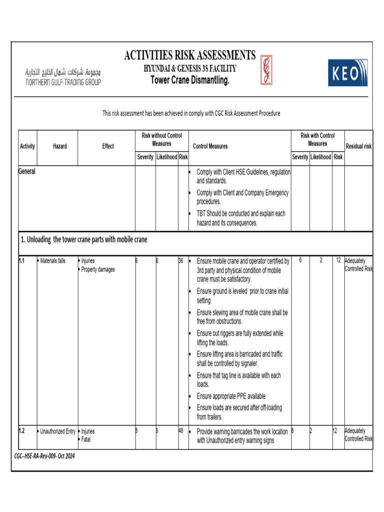 Tower Crane Dismantling Risk Assessment | PDF | Crane (Machine ...