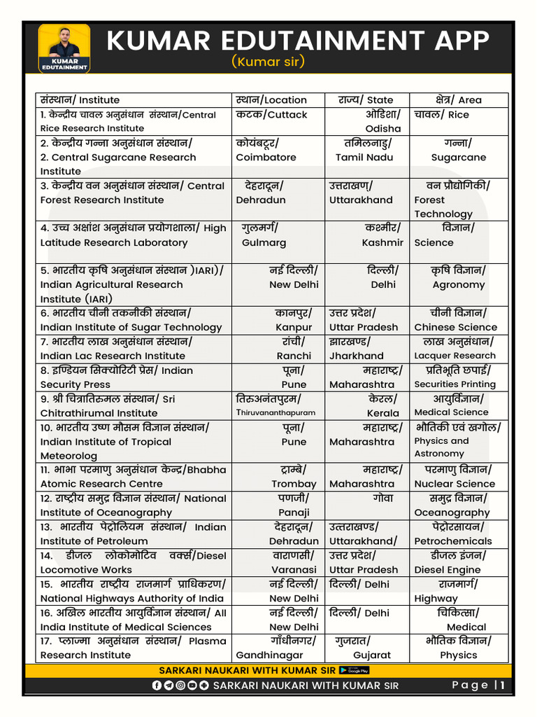 Kumar Edutainment App Kumar Edutainment App | PDF