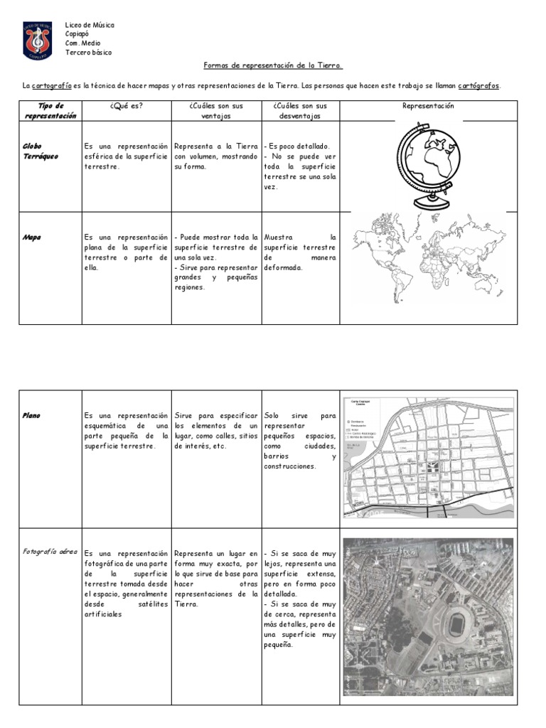 Representaciones De La Tierra Comparando Mapas Antiguos Y Actuales