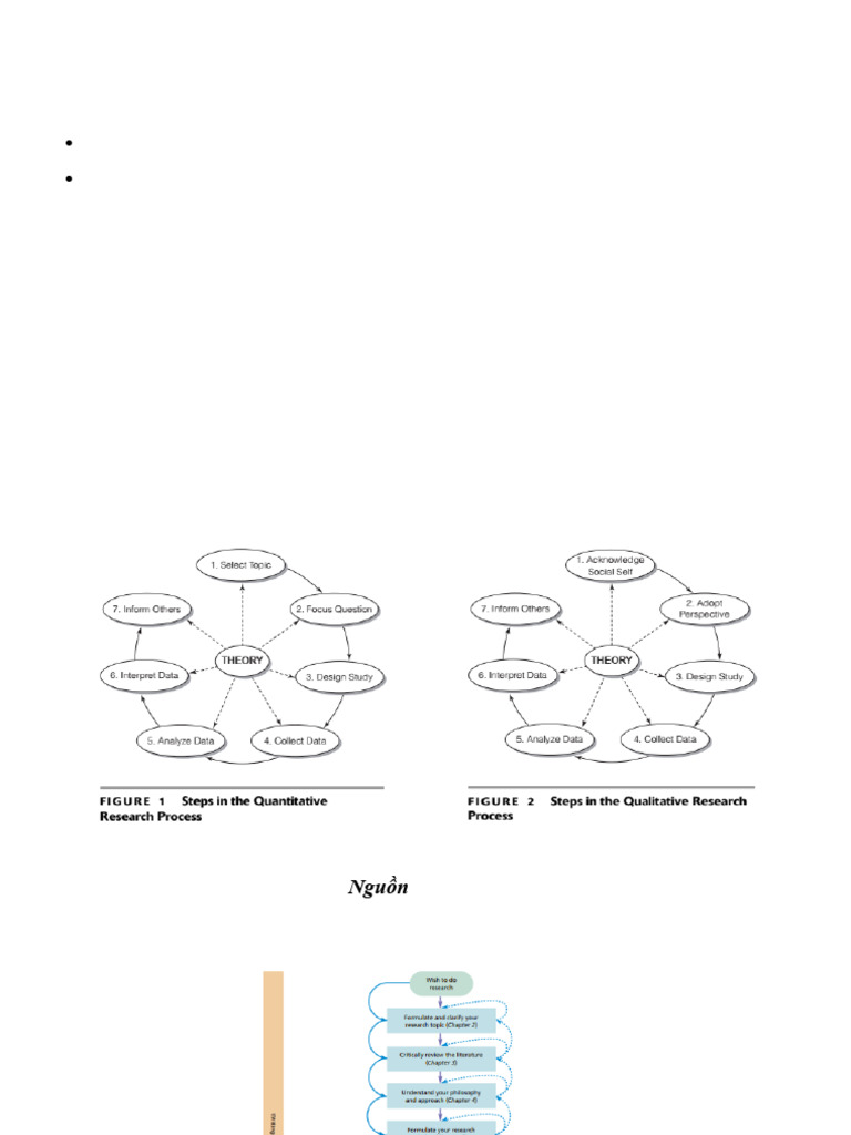 Slides PPNC Full - TA | PDF | Methodology | Quantitative Research
