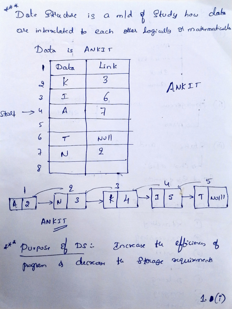 DSA Unit-1 Notes Handwriting Notes | PDF