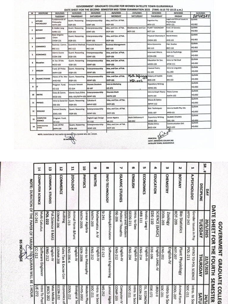 Date Sheet Semester 2 & 4. | PDF