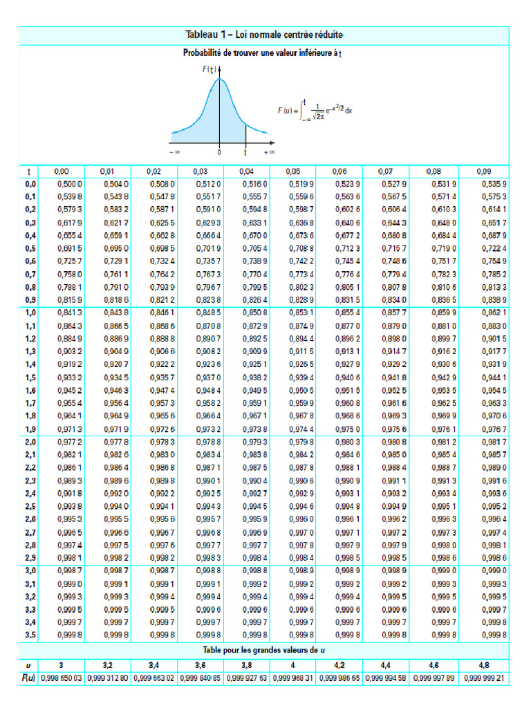 Fiche de Tables de Lois | PDF