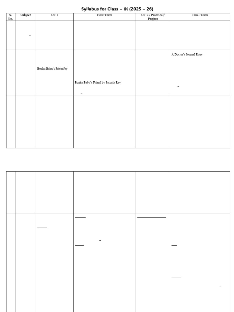 Class IX Syllabus 25 - 1833 | PDF | Chemistry | Earth