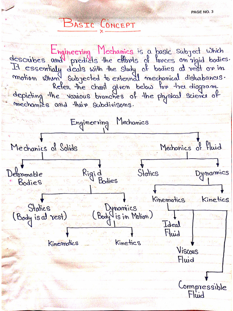 Basic Concept | PDF