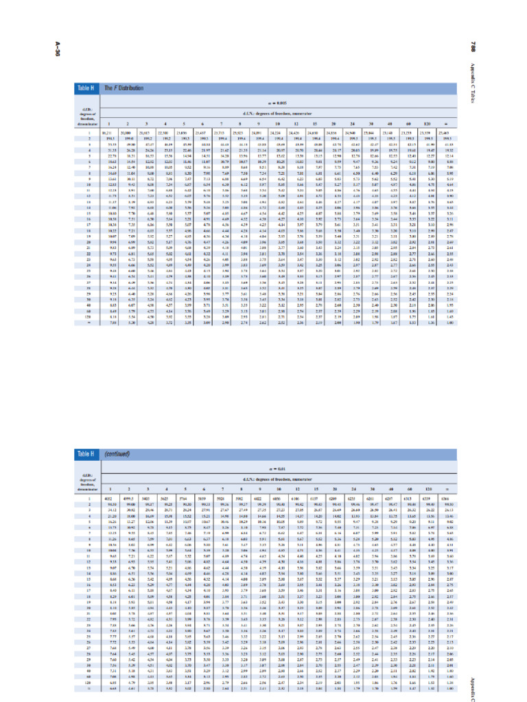 Table 2 | PDF