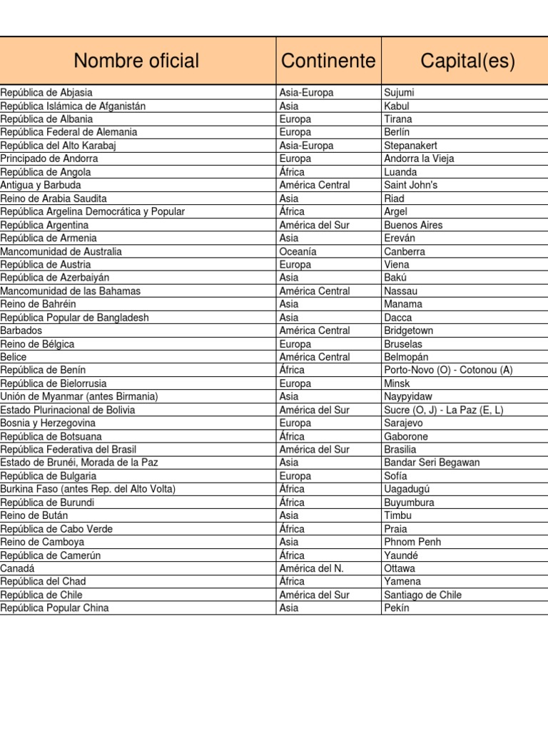 Tabla Países Capitales Práctico 1 (Para