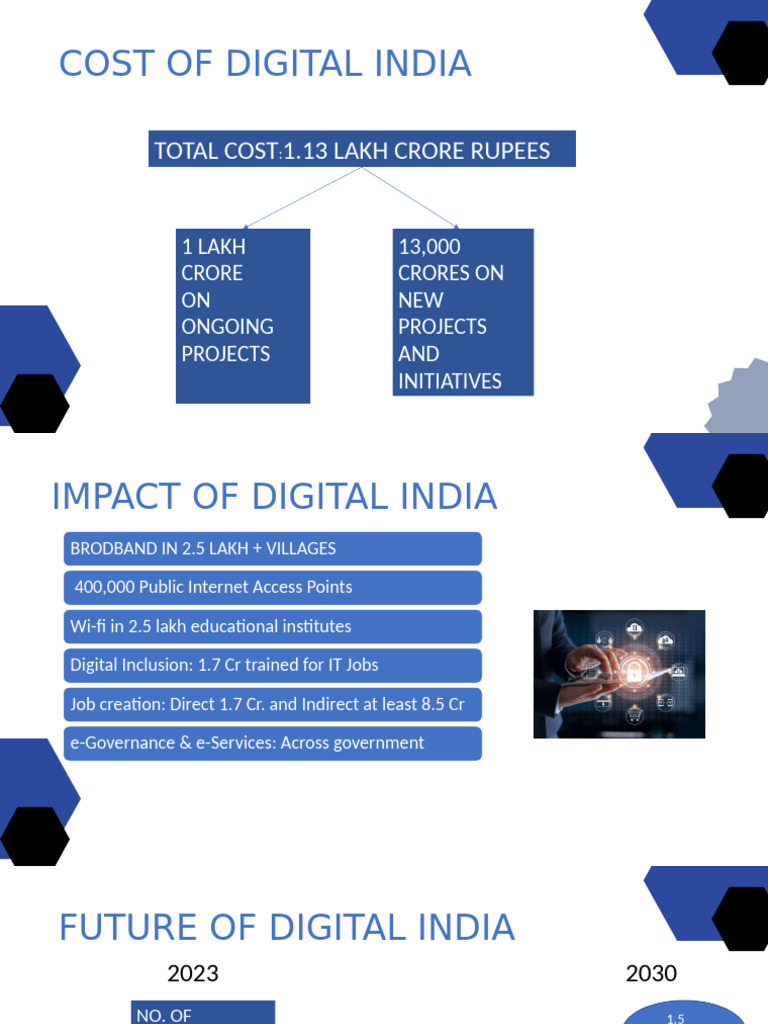 Digital India | PDF
