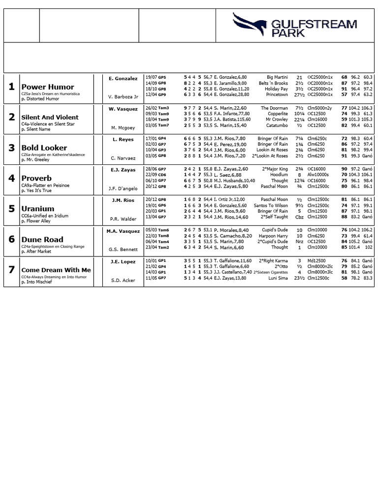 Gulfstream Park Race Entries May 18 | PDF | Thoroughbred Horses | Horse ...