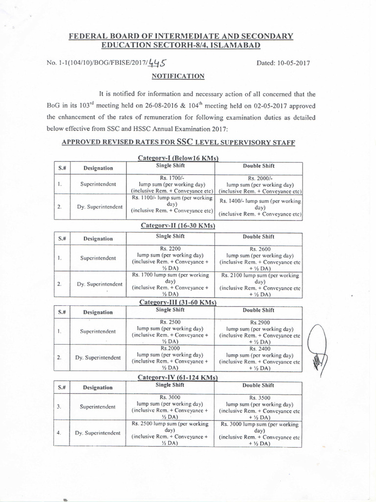 Notification SSC Rate | PDF