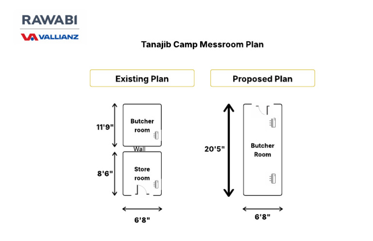 Tanajib Camp Messroom Plans Overview | PDF