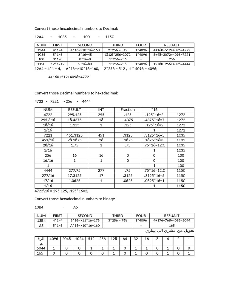 Hexadecimal to Decimal and Binary Conversion | PDF | Encodings ...