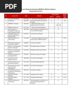 Download Journal in Malaysia Indexed by SCOPUS  ISI WOS_March 2011 by Md Abdus Samad SN86343165 doc pdf