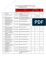 Journal in Malaysia Indexed by SCOPUS & ISI WOS - March 2011