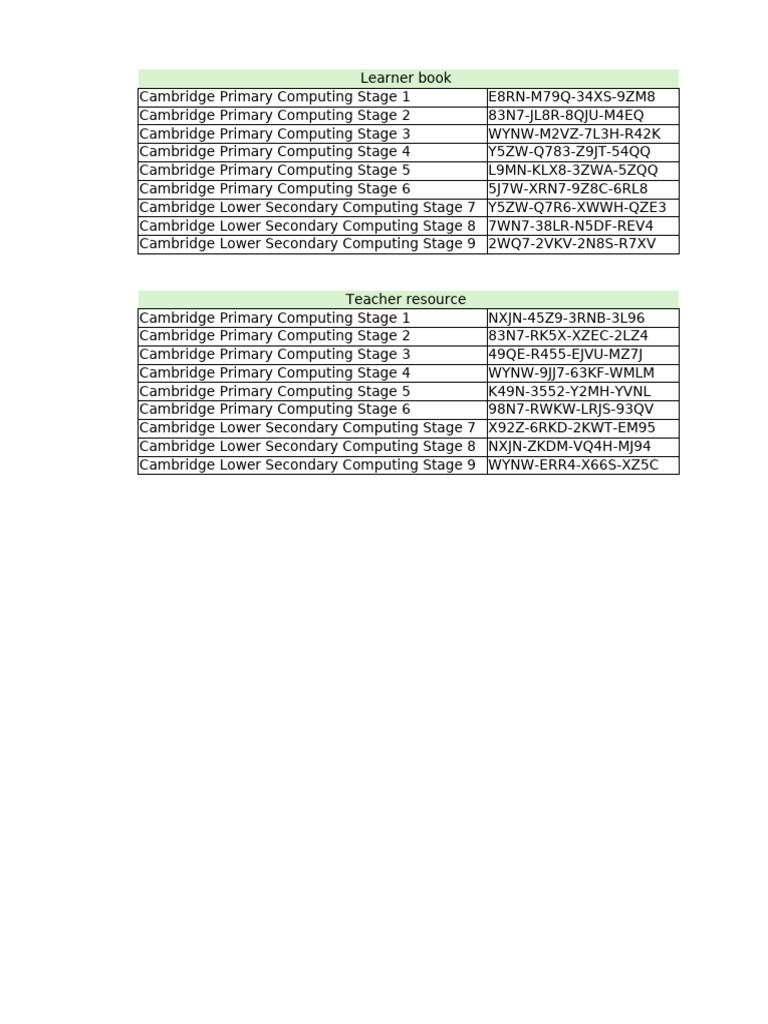 Cambridge Lower Secondary Computing 9 | PDF
