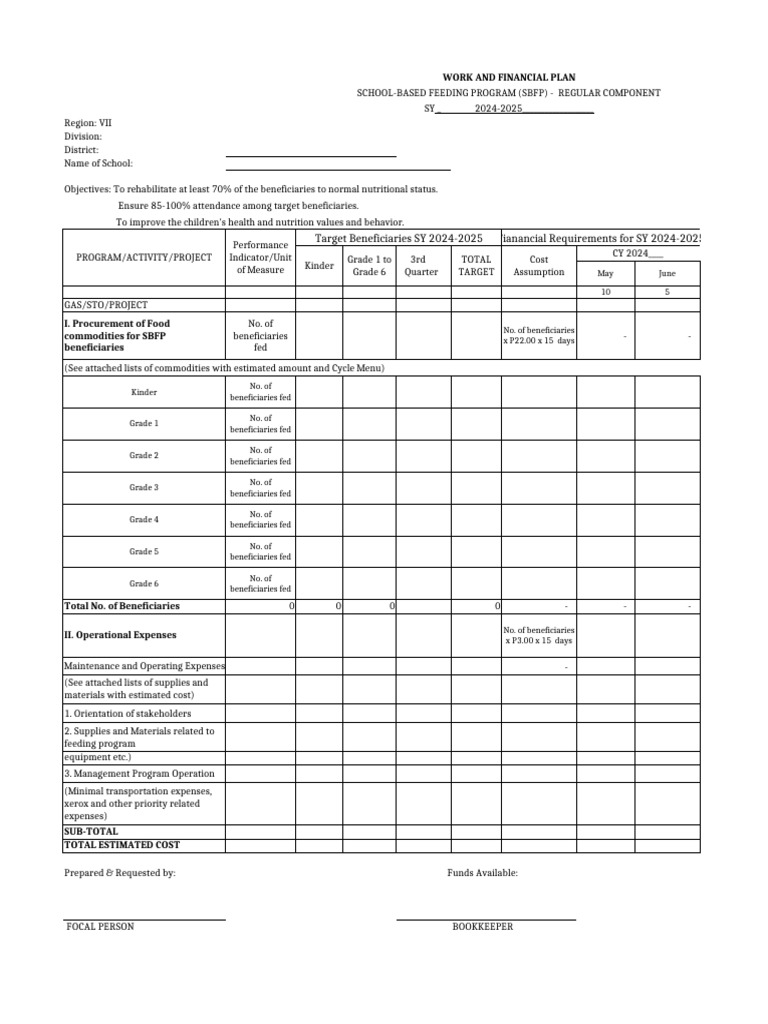 WFP DepEd School Feeding Plan 2024-2025 | PDF
