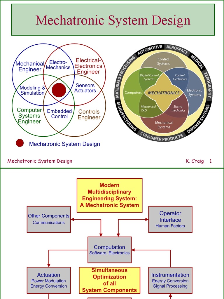 Mechatronic System Design Overview | PDF | Mechatronics | Control Theory