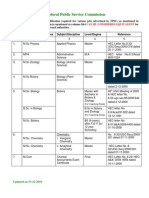 FPSC document on equivalent degrees and subjects for various jobs