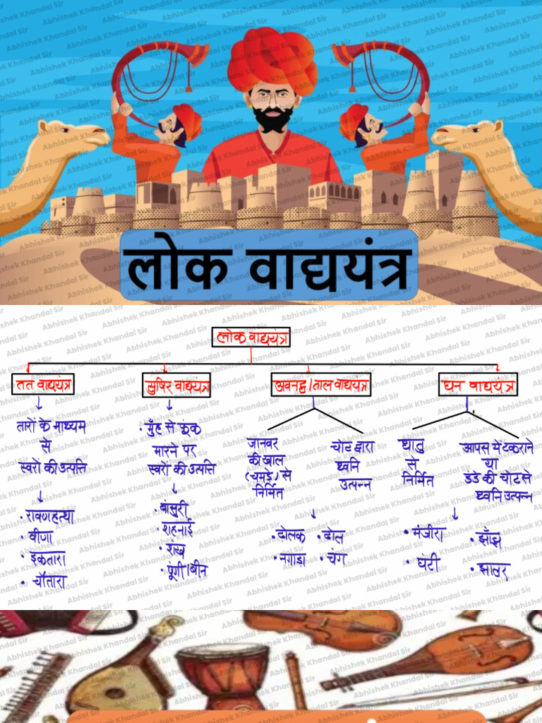 Abhishek Khandal Sir Overview | PDF