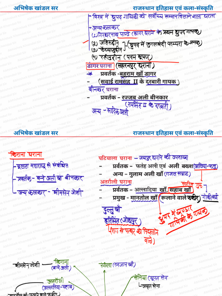 Abhishek Khandal Sir Overview | PDF