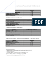 Estadística Porcentual de Las Elecciones Parlamentarias Del 16 de Diciembre Del 2001