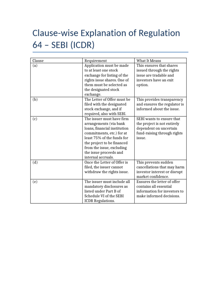 SEBI ICDR Regulations Explained | PDF | Credit | Finance & Money Management
