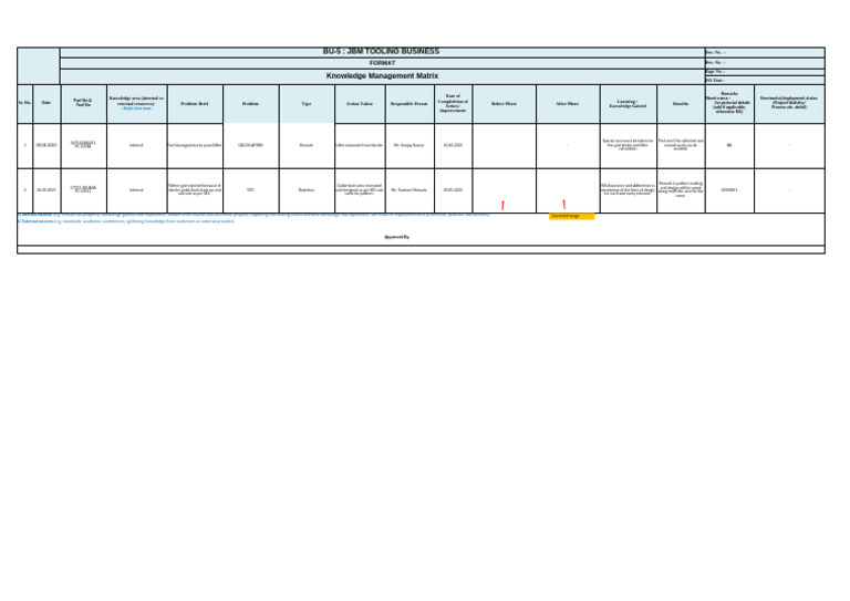 Knowledge Matrix - March 2024 | PDF | Computing