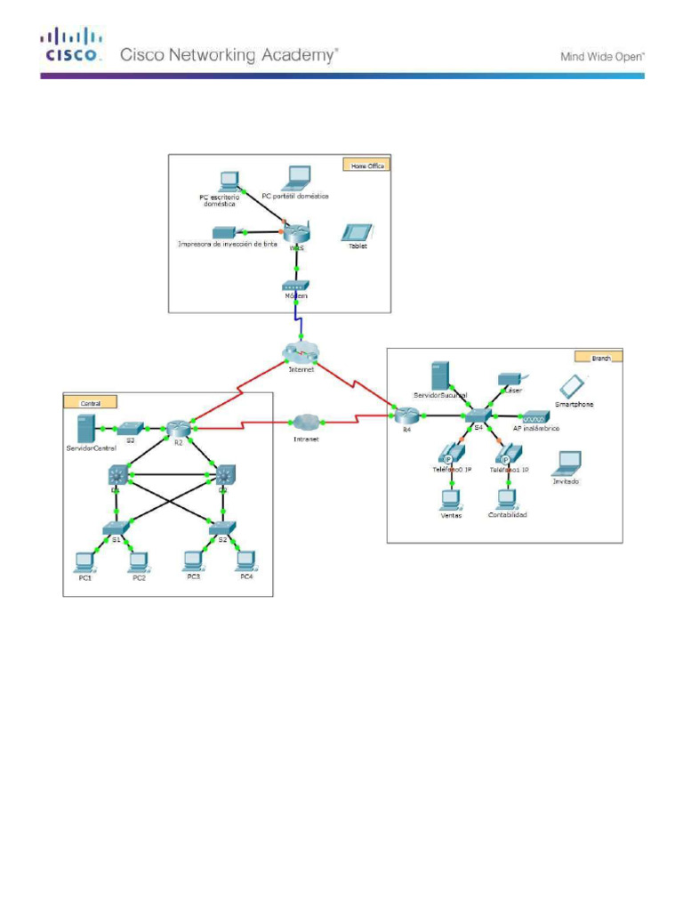 1.2.4.5 Packet Tracer - Network Representation - ElvisRicardoMerchan ...