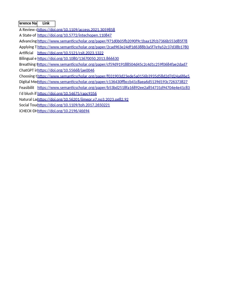 Sorted References | PDF