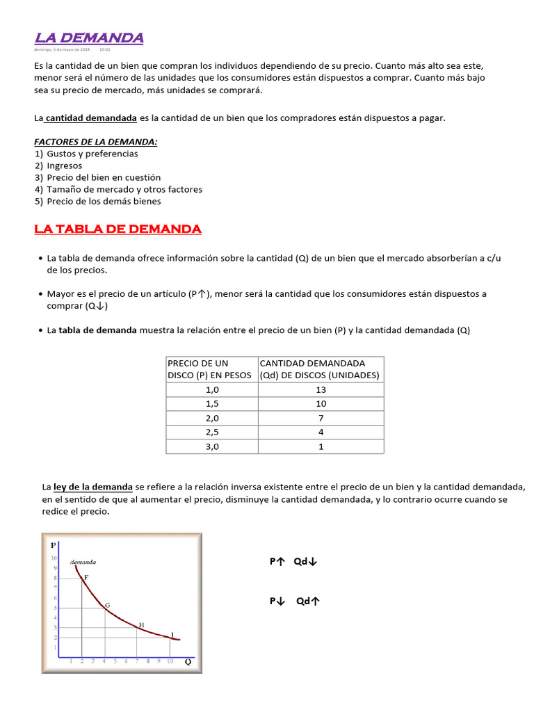 Factores y Curvas de Demanda y Oferta | PDF | Oferta (economía) | Monopolio