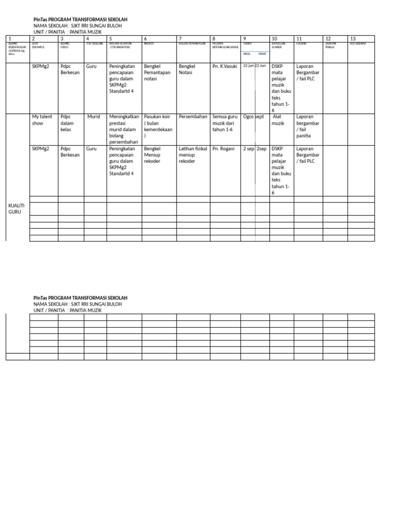 Program Pintas Muzik | PDF