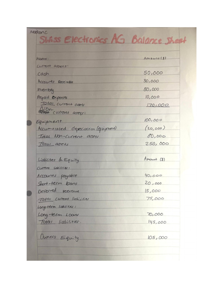 Balance Sheet | PDF