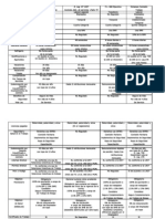 CAS: Cuadro Comparativo