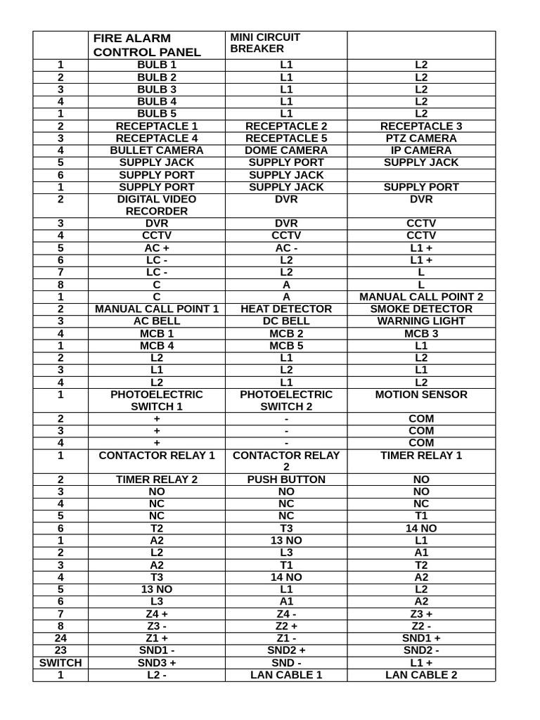 Trainer Label | PDF | Relay | Electrical Components