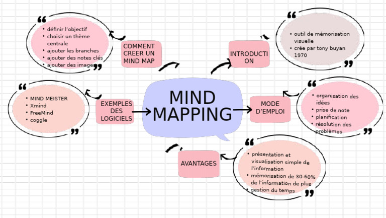 White and Pink Simple Mind Map Brainstorm | PDF