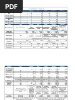 Fidelis Care Essential Plan Benefits Guide | PDF | Patient | Hospital