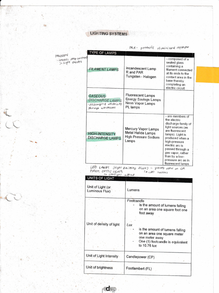Lighting System | PDF | Fluorescent Lamp | Incandescent Light Bulb