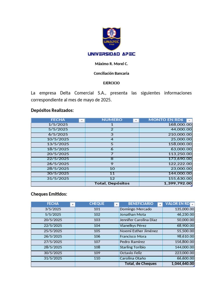 Practica+No +4+Conciliación+Bancaria | PDF | Cheque | Business