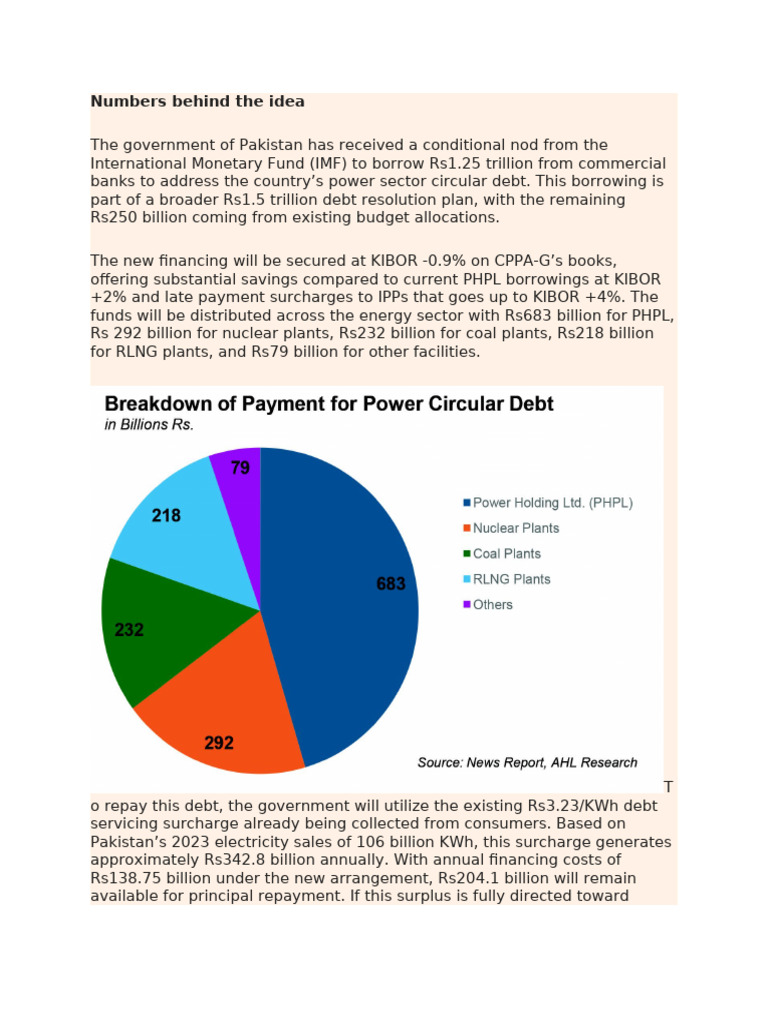 Pakistan's Rs1.25 Trillion Debt Strategy | PDF | Debt | International ...