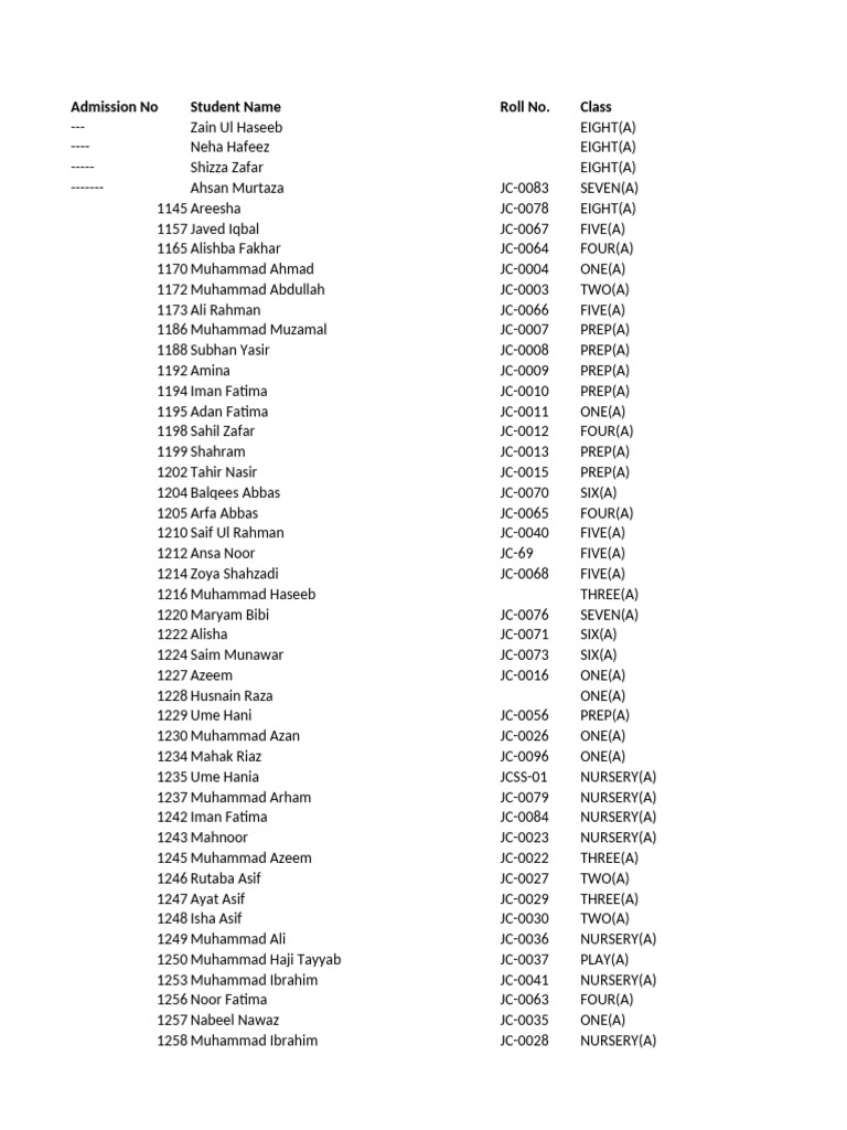 Comprehensive Student Admission List | PDF