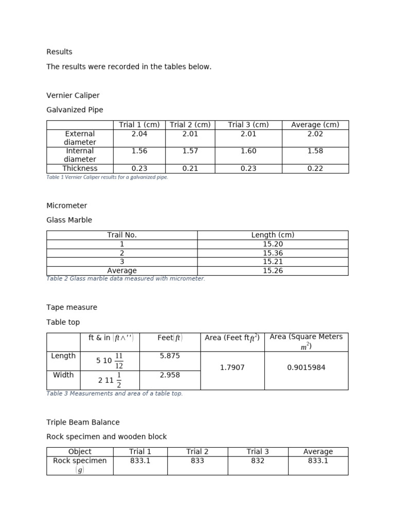 FT ' ' FT FT M: Table 1 Vernier Caliper Results For A Galvanized Pipe | PDF