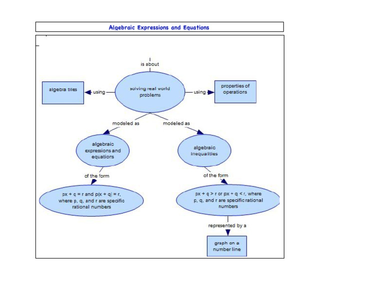 Algebraic Expressions and Equations | PDF