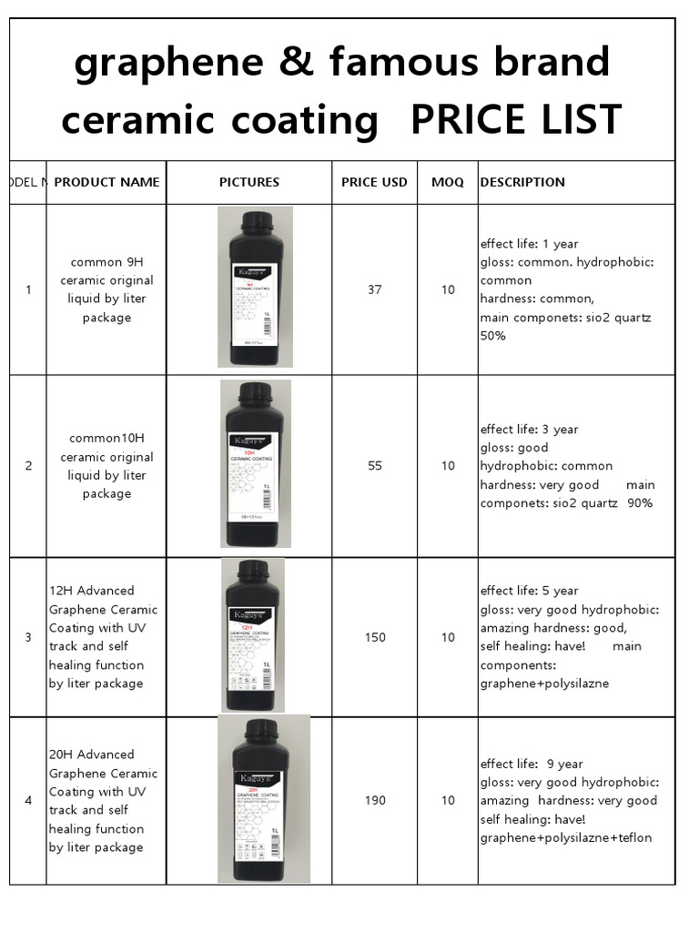 Graphene Ceramic Coating Price List | PDF | Ultraviolet | Paint