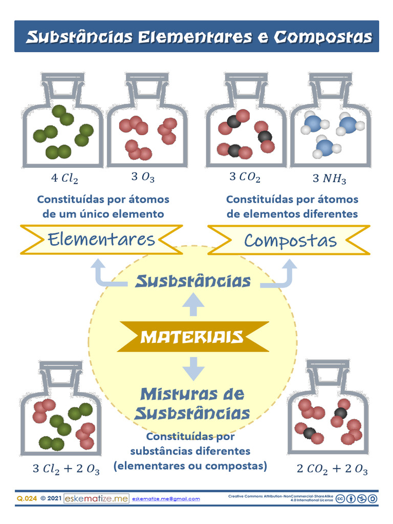 Substâncias Elementares e Compostas | PDF