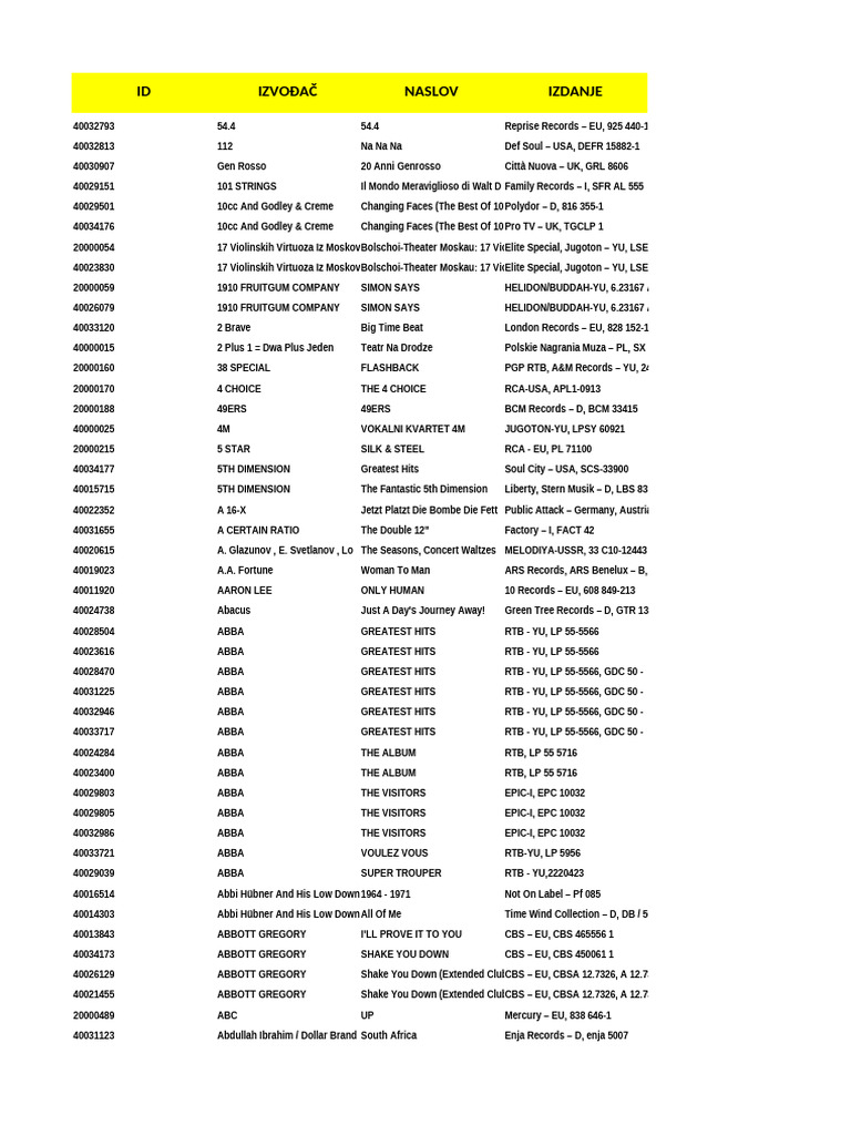 Music Album Catalog Overview | PDF | Johann Sebastian Bach