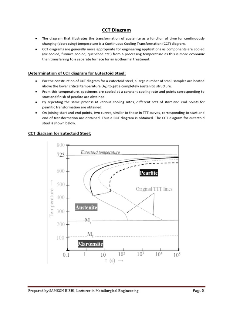 CCT Diagram for Eutectoid Steel | PDF