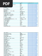 EVIL セットアップ Nombres de Discos Chinos Blablabla | PDF
