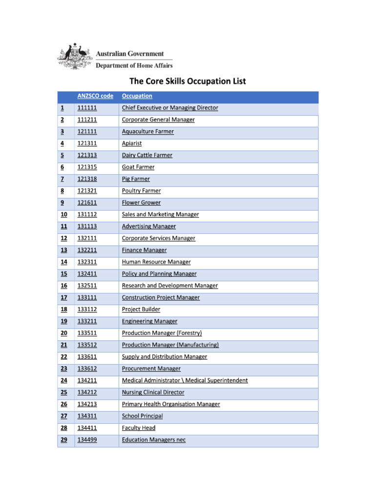 Core Skil Occupation List | PDF