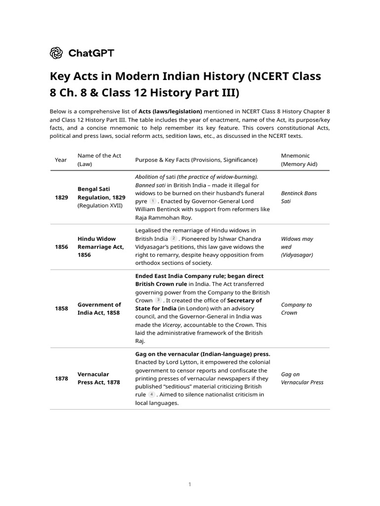 Key Acts in Modern Indian History | PDF | British Raj